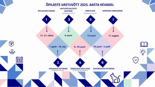 vastuvõtt2025